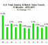 Продажи ювелирных изделий и часов за март месяц 2011 года