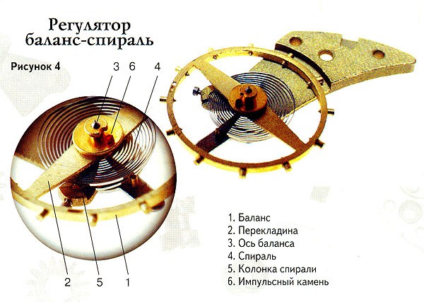 колебательная система баланс-спираль