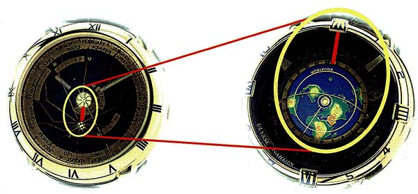 часы Tellurium Johannes Kepler