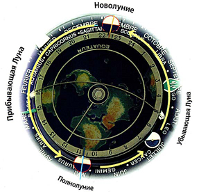 часы Tellurium Johannes Kepler