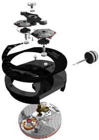 механизм Azimuth