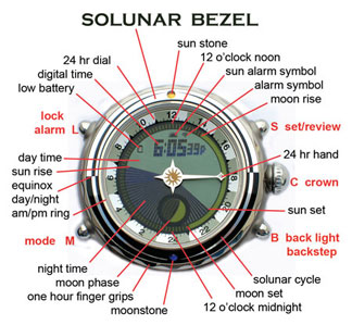 Solunar Bezel