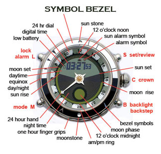 Symbol Bezel