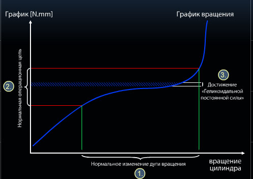 секрет изобретения