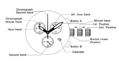 схематическое изображения часов Obaku