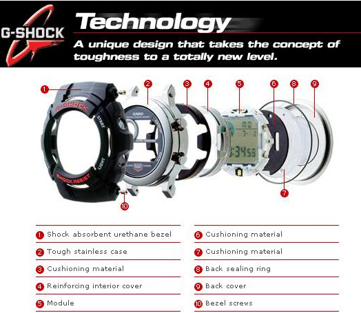 Технология G-shock