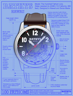 часы Bathys Hawaii