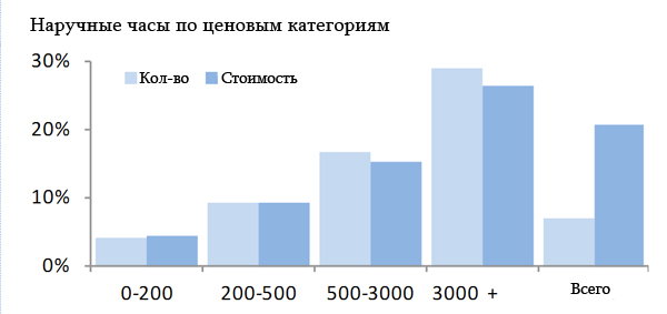 Июльская часовая статистика сохраняет положительные результаты