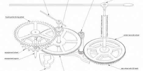 схематическое изображение механизма часов Habring