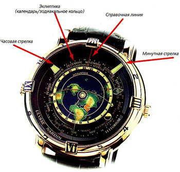 часы Tellurium Johannes Kepler