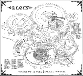 схематическое изображение механизма Elgin