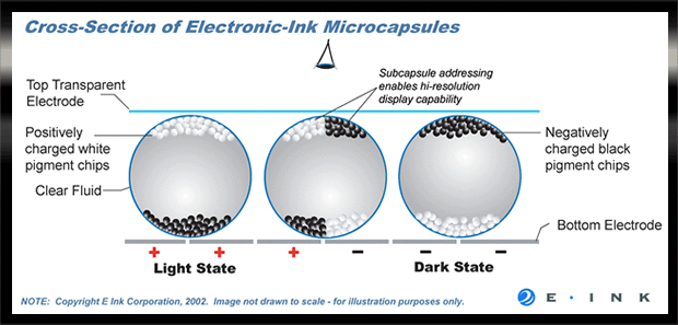 E-Ink