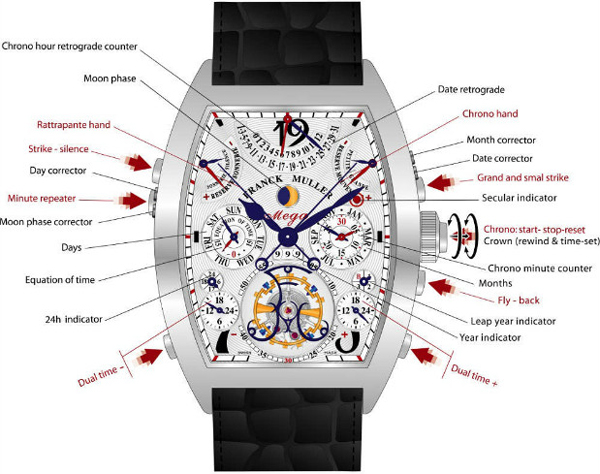 функции часов Franck Muller Aeternitas Mega 4