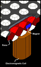 Micro-Magnetic Mechanical Digital (M3D)