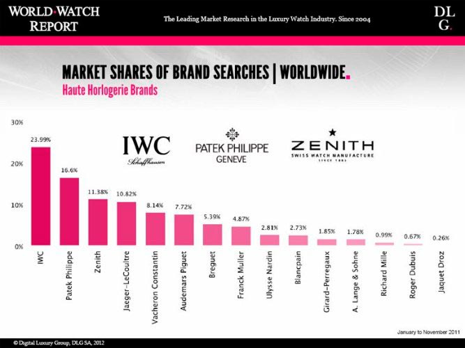  WorldWatchReport-2012  -    