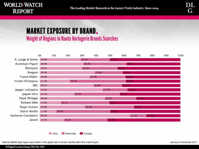Самые популярные по количеству онлай-запросов бренды в Америке. Азии и Европе