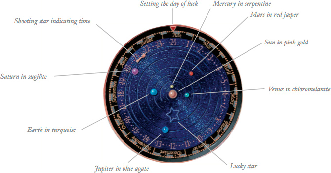 midnight planétarium poetic complication