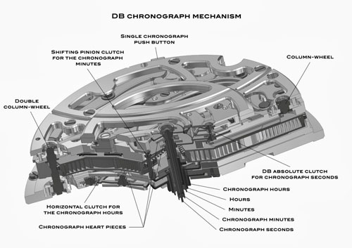 Схема механизма часов DB29 Maxichrono Tourbillon от De Bethune