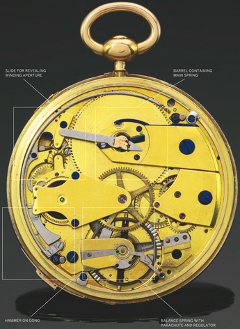 Исторические карманные часы Breguet