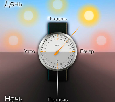 Однострелочные часы UNO 24 NEO от Botta-Design