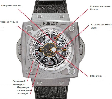  Hublot Antikythera SunMoon